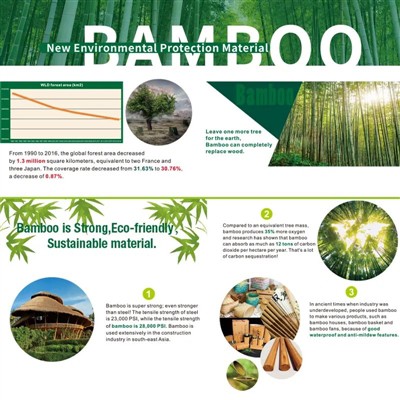 Tswv yim rau lub Vaj Kaj Siab Flourishing